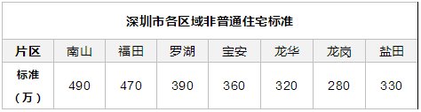 三价合一究竟增加了哪些购房成本?这篇文章说透了!