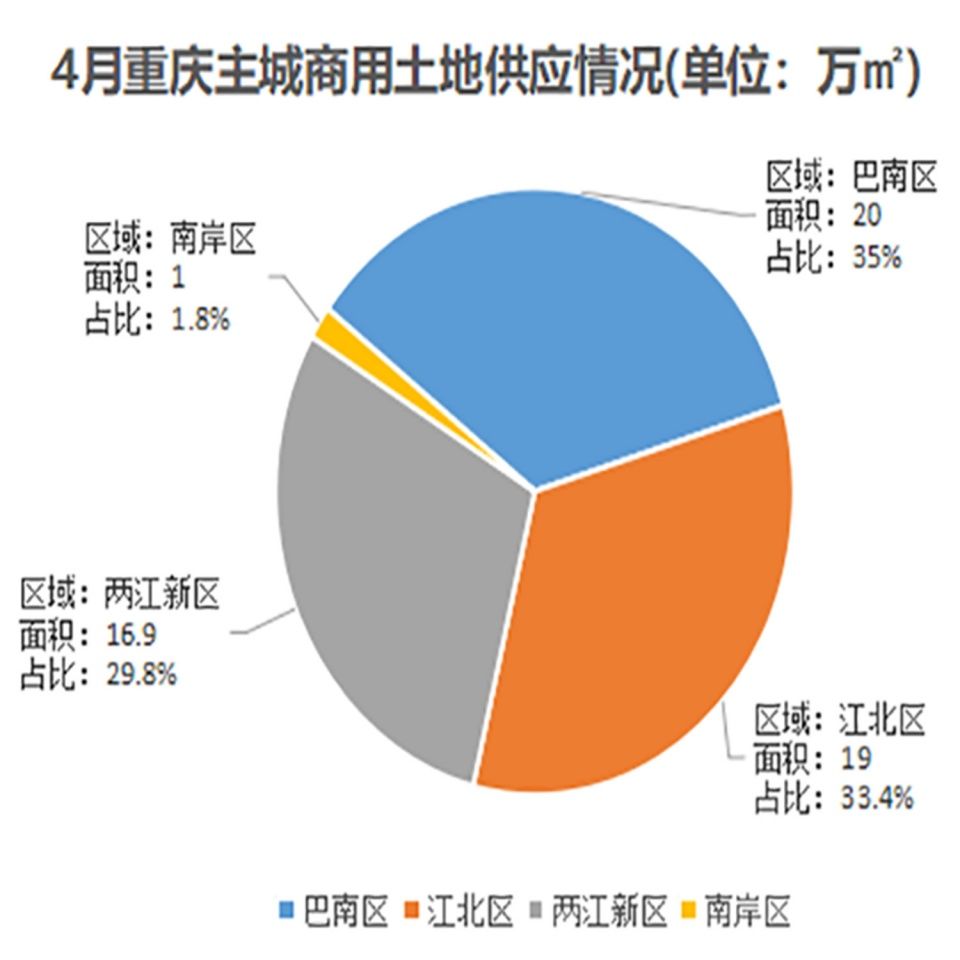 龙湖将在重庆建第10座天街 金科旭辉加快四川布局