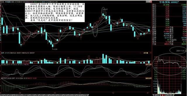 炒股牛人讲述爆利战法：每个炒股的人都需要具备的一些技术分析！
