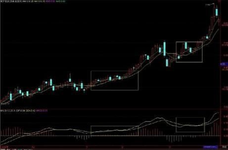 一位股市天才首次揭秘：价值千万的MACD口诀，背熟天天涨停板！