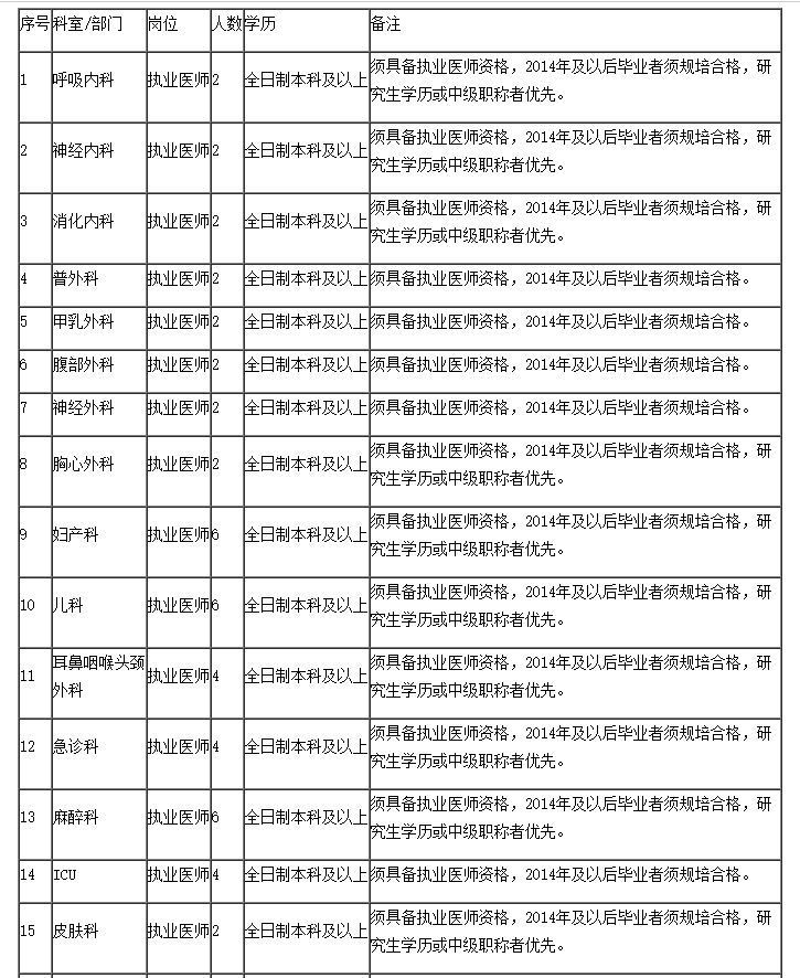 铜仁市1987年的户籍人口_铜仁市地图