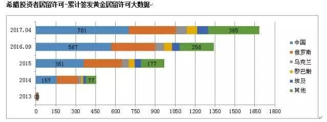 走出7年的房价下跌，是什么原因使希腊房价开始全面增长?