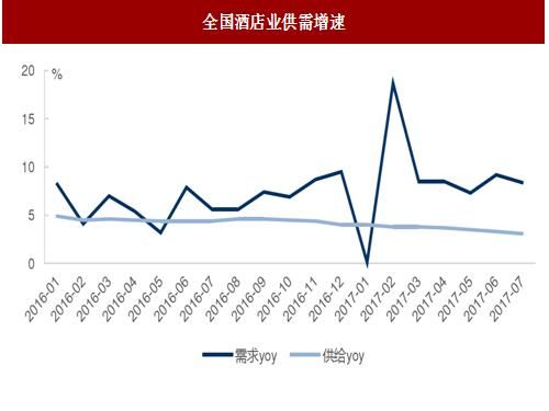 情人节！酒店板块你关注了吗？等等，别忘了橡胶花卉概念股