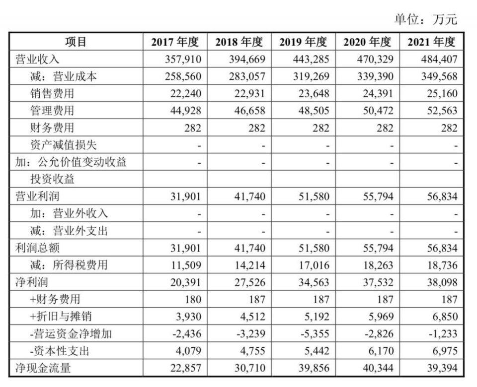 股市债市高举屠刀 这家公司不安好心，几十亿地雷随时爆