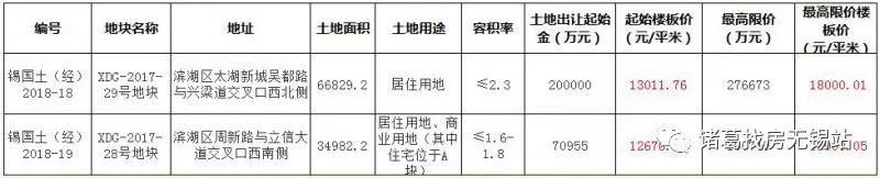 实拍：太湖新城这块马上要拍的优质地块究竟怎么样