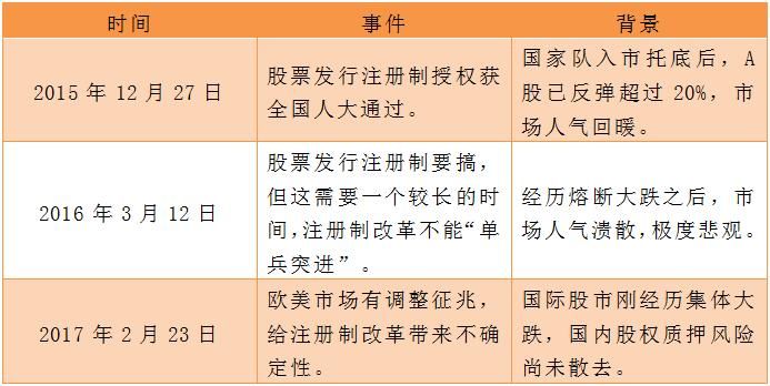 刘士余狗年“首秀”释放了什么信号？