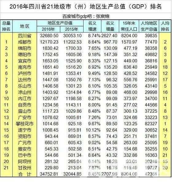 车牌中的字母顺序代表着城市大小排行顺序吗?