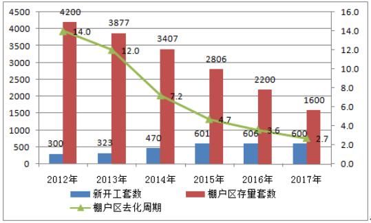 三四线城市房价拐点已现，继续炒房小心栽更头