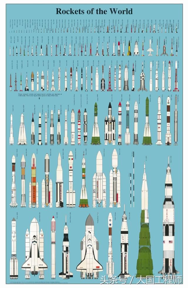 不仅是美国的神器，也是人类史上的神器，超级大火箭土星5号