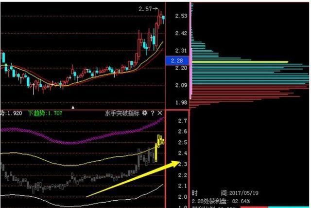 A股最牛的人：“杀人不见血”的高抛低吸，主力一举一动难逃法眼