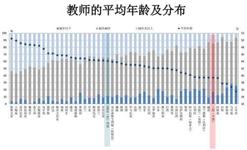 指标800万初中参与v指标,上海教师有一项全球位已知泰州ABCDXYZ均教师为化学图片