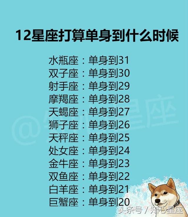 12星座爱你时，是什么样？最喜欢的接吻方式