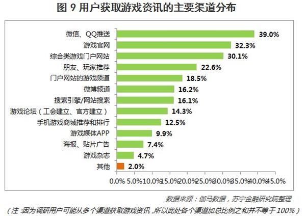 深度:26张图说透中国移动手游的玩家、趋势和价值投资