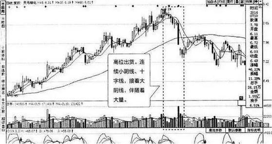 连续42个涨停板，乌鸦变凤凰的“神话”？带你看懂中国股市！