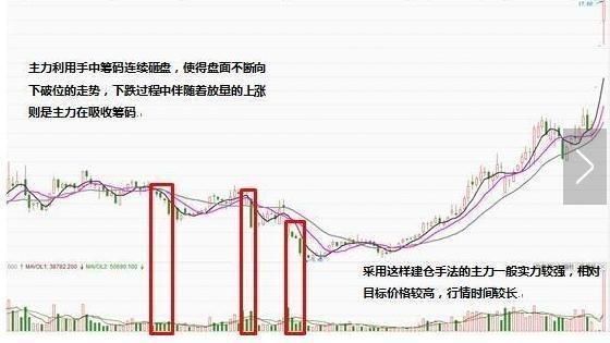 一旦遇到这种庄家建仓信号，暗示庄家正在抬拉，牛股即将起飞！