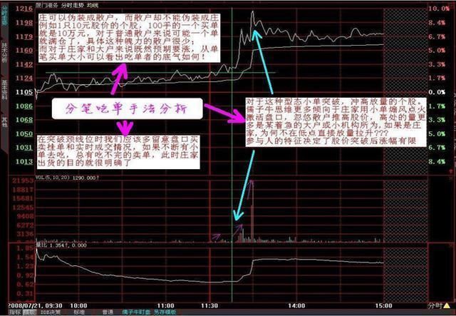 良心发现的操盘手告诉你:读懂这几个小故事，炒股一辈子不会输!