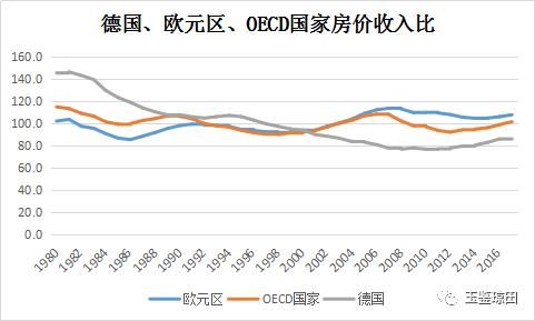 对比19国历史，中国房价如何回调