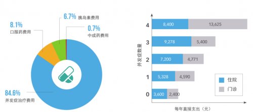 天麦生物，为中国糖患的健康生活及家庭幸福奉献至诚至爱