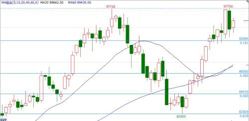 镍期货实时行情:莫等闲 卖在半腰空悲切