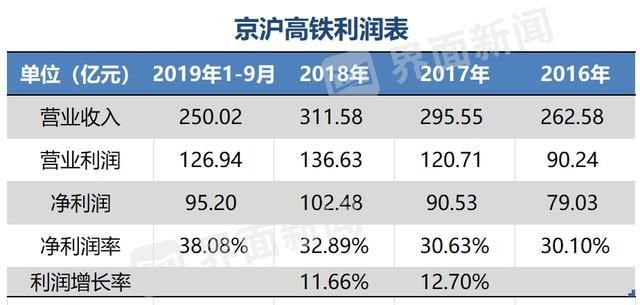 原京沪高铁董事长