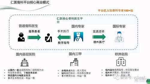 汇聚世界级骨科大师，这家国际骨科医生平台能为患者、医生带来些