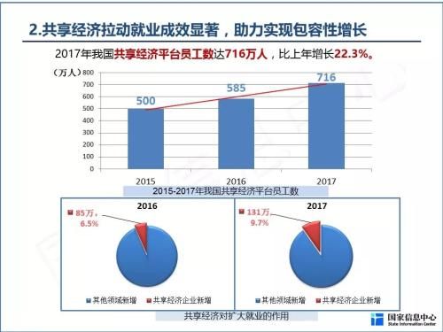 2018中国共享经济发展年度报告