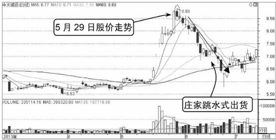 中国股市彻底失控,亿万散户心如死灰,这种日子还要持续多久?