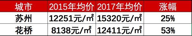 2035年上海将增加几个区，上海第九区在哪儿?