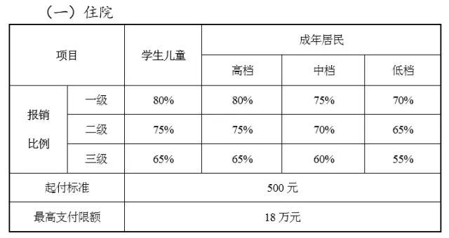 天津市适婚年龄人口比例_天津市人口分布图(2)