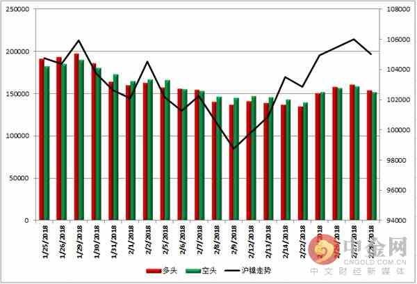 中金网0228商品期货日评:螺纹多头大幅减仓