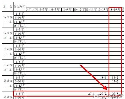 2018公务员工资表出炉！网友：工资都是虚的，还要看补贴！