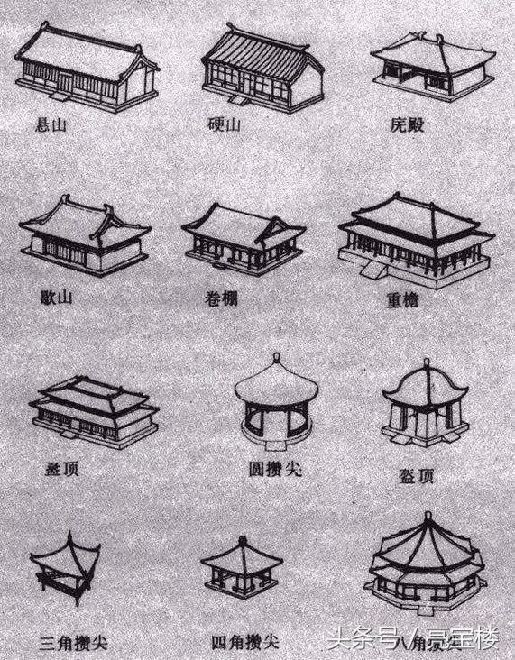 中国古代特色的建筑结构是如何形成的