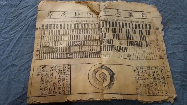 《易经》思想书籍中是怎么做到天人合一的思想的