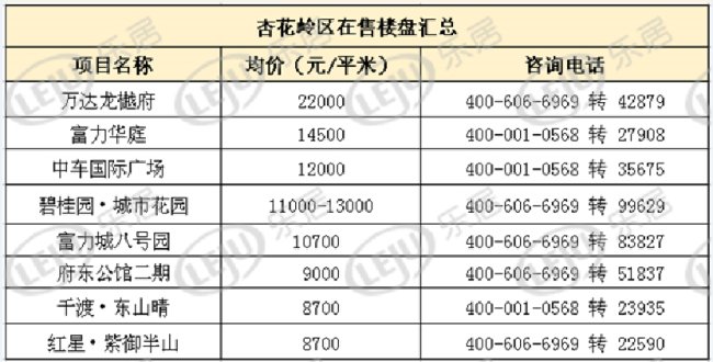 太原5月六区最全房价新鲜出炉 看看你家是涨还是跌？