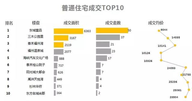 福州这个卖9000的楼盘，将房价拉回“三年前”