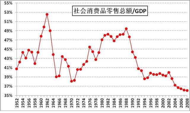 国民经济运行中的四大失衡分析与措施建议