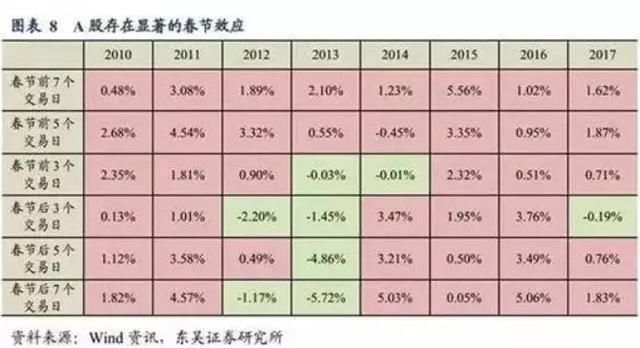 春节将近，持币还是持股？重大利空出现，究竟如何影响股市？