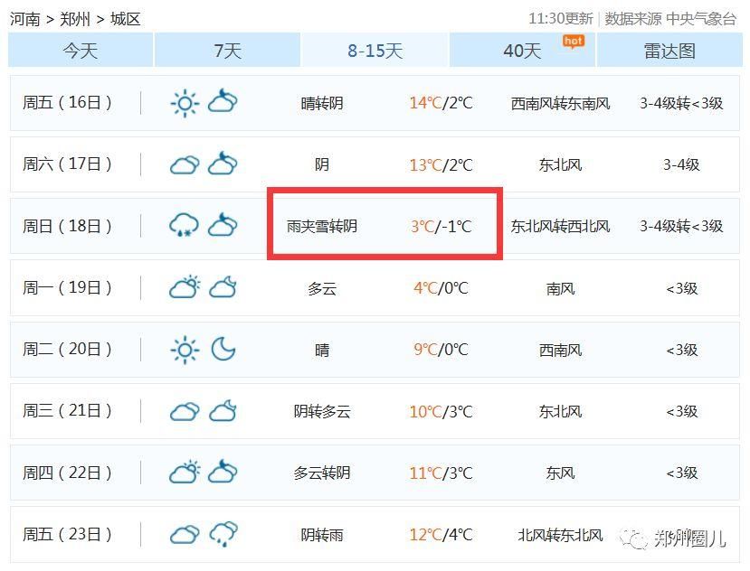 河南春节气温飙至15℃再降到-2℃!大年初三还要下雪!