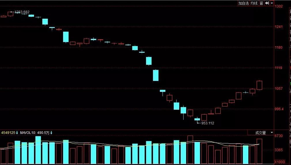 2018年摘帽第一股涨停!“摘帽行情”来了