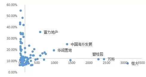 中海地产董事长_中海地产2018收入(3)