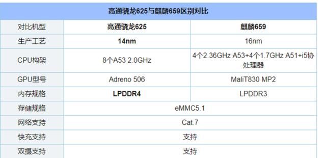 千元手机续航能力哪家强?红米6pro,最好的选择