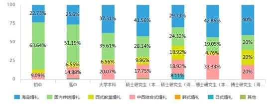 百合婚礼联合中青旅遨游网发布《2018国人海岛婚礼趋势调研白皮书