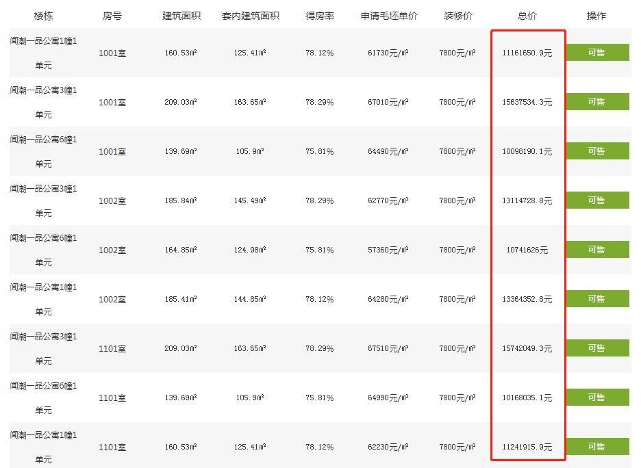 633位杭州富豪抢204套千万豪宅，若首付三成月还3万以上!中签率6%