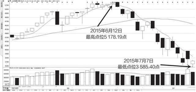 中国股市闹了个大笑话：中国股民的命运改变了，值得阅读千百遍