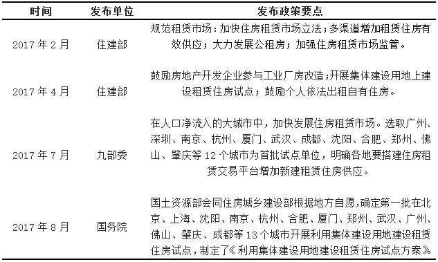 世联研究万亿级“租赁市场”落地开花，理想与现实谁将被打败?