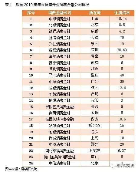 金融公司注册条件