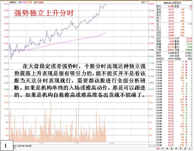 在股价飞升之前，庄家都会先习惯性“洗盘”，跟上吃肉不是难事！