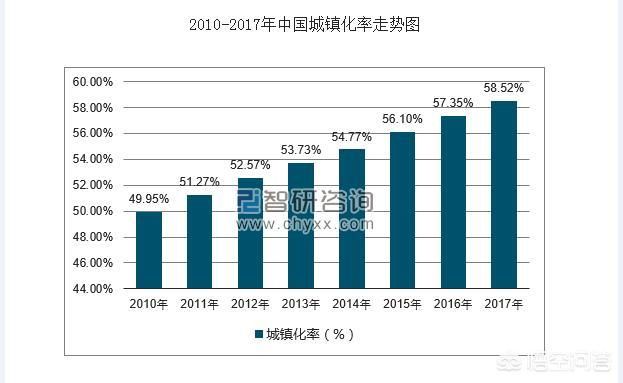 未来五年房价还会涨吗，涨到一个什么高度？