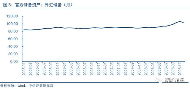 以史为鉴:人民币“汇率+利率”组合将走向何方?