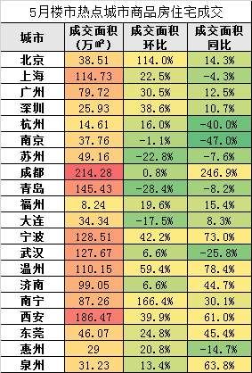 楼市稳了，你如何在寻找价值资产的路上不“紊”?